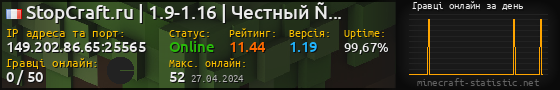 Юзербар 560x90 с графіком гравців онлайн для сервера 149.202.86.65:25565