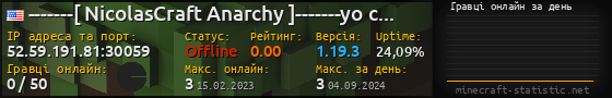 Юзербар 560x90 с графіком гравців онлайн для сервера 52.59.191.81:30059