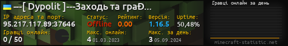 Юзербар 560x90 с графіком гравців онлайн для сервера 95.217.117.89:37646