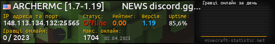 Юзербар 560x90 с графіком гравців онлайн для сервера 148.113.134.132:25565