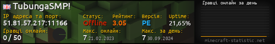 Юзербар 560x90 с графіком гравців онлайн для сервера 51.81.57.217:11166