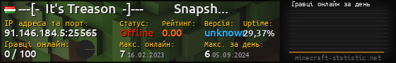 Юзербар 560x90 с графіком гравців онлайн для сервера 91.146.184.5:25565