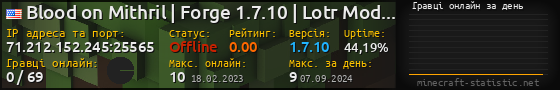 Юзербар 560x90 с графіком гравців онлайн для сервера 71.212.152.245:25565