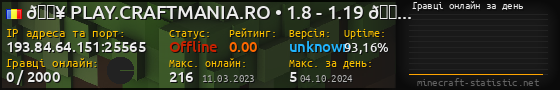 Юзербар 560x90 с графіком гравців онлайн для сервера 193.84.64.151:25565