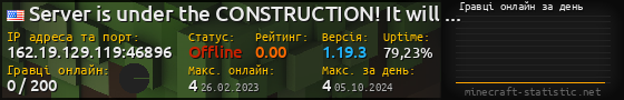 Юзербар 560x90 с графіком гравців онлайн для сервера 162.19.129.119:46896