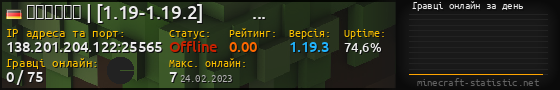 Юзербар 560x90 с графіком гравців онлайн для сервера 138.201.204.122:25565