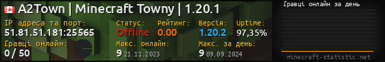 Юзербар 560x90 с графіком гравців онлайн для сервера 51.81.51.181:25565