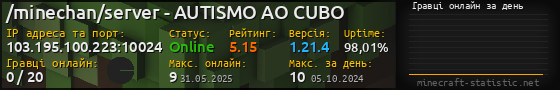 Юзербар 560x90 с графіком гравців онлайн для сервера 103.195.100.223:10024