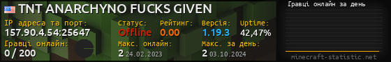 Юзербар 560x90 с графіком гравців онлайн для сервера 157.90.4.54:25647