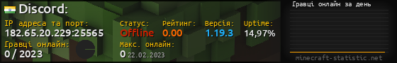 Юзербар 560x90 с графіком гравців онлайн для сервера 182.65.20.229:25565