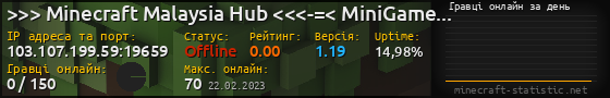 Юзербар 560x90 с графіком гравців онлайн для сервера 103.107.199.59:19659