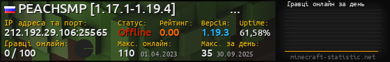 Юзербар 560x90 с графіком гравців онлайн для сервера 212.192.29.106:25565