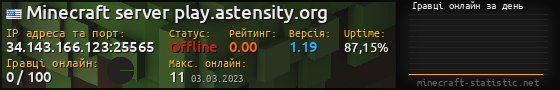 Юзербар 560x90 с графіком гравців онлайн для сервера 34.143.166.123:25565