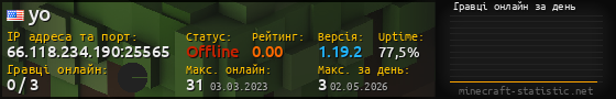 Юзербар 560x90 с графіком гравців онлайн для сервера 66.118.234.190:25565