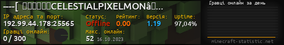 Юзербар 560x90 с графіком гравців онлайн для сервера 192.99.44.178:25565