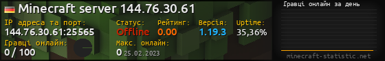 Юзербар 560x90 с графіком гравців онлайн для сервера 144.76.30.61:25565