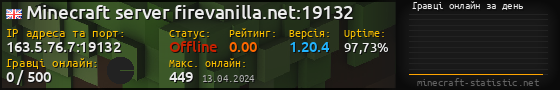 Юзербар 560x90 с графіком гравців онлайн для сервера 163.5.76.7:19132