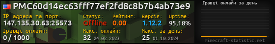 Юзербар 560x90 с графіком гравців онлайн для сервера 147.135.30.63:25573