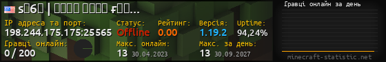 Юзербар 560x90 с графіком гравців онлайн для сервера 198.244.175.175:25565