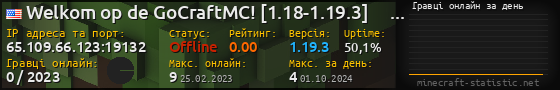 Юзербар 560x90 с графіком гравців онлайн для сервера 65.109.66.123:19132