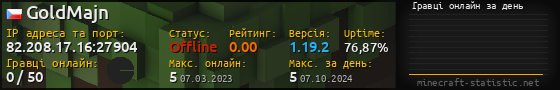 Юзербар 560x90 с графіком гравців онлайн для сервера 82.208.17.16:27904