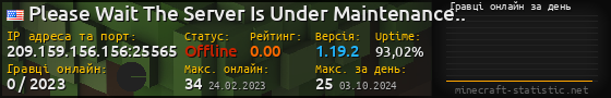 Юзербар 560x90 с графіком гравців онлайн для сервера 209.159.156.156:25565