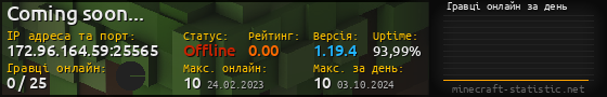 Юзербар 560x90 с графіком гравців онлайн для сервера 172.96.164.59:25565