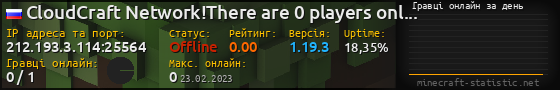 Юзербар 560x90 с графіком гравців онлайн для сервера 212.193.3.114:25564