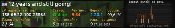 Юзербар 560x90 с графіком гравців онлайн для сервера 158.69.22.100:25565