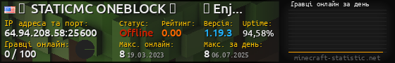 Юзербар 560x90 с графіком гравців онлайн для сервера 64.94.208.58:25600