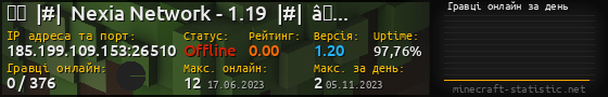 Юзербар 560x90 с графіком гравців онлайн для сервера 185.199.109.153:26510