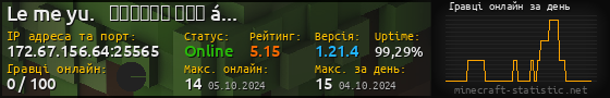 Юзербар 560x90 с графіком гравців онлайн для сервера 172.67.156.64:25565