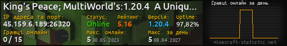 Юзербар 560x90 с графіком гравців онлайн для сервера 45.159.6.189:26320