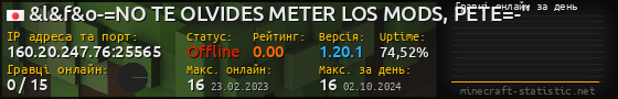 Юзербар 560x90 с графіком гравців онлайн для сервера 160.20.247.76:25565