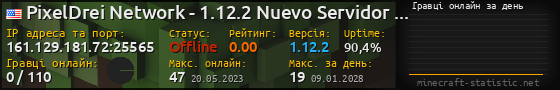 Юзербар 560x90 с графіком гравців онлайн для сервера 161.129.181.72:25565