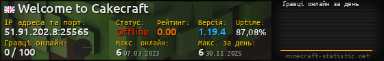Юзербар 560x90 с графіком гравців онлайн для сервера 51.91.202.8:25565