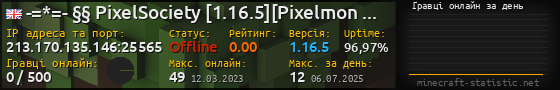 Юзербар 560x90 с графіком гравців онлайн для сервера 213.170.135.146:25565