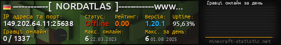 Юзербар 560x90 с графіком гравців онлайн для сервера 149.202.64.11:25638
