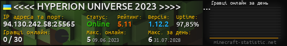 Юзербар 560x90 с графіком гравців онлайн для сервера 94.130.242.58:25565