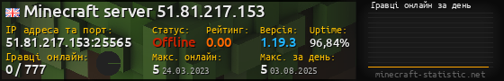 Юзербар 560x90 с графіком гравців онлайн для сервера 51.81.217.153:25565