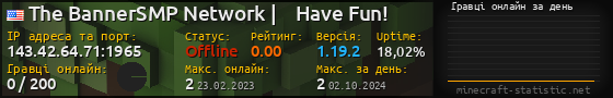 Юзербар 560x90 с графіком гравців онлайн для сервера 143.42.64.71:1965