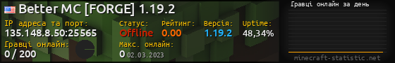 Юзербар 560x90 с графіком гравців онлайн для сервера 135.148.8.50:25565
