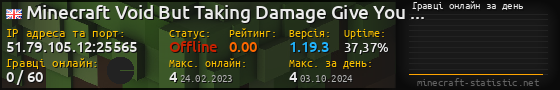 Юзербар 560x90 с графіком гравців онлайн для сервера 51.79.105.12:25565