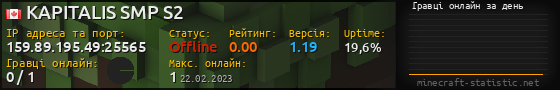 Юзербар 560x90 с графіком гравців онлайн для сервера 159.89.195.49:25565