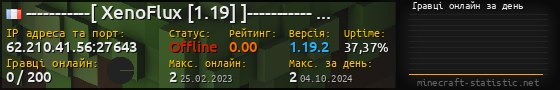 Юзербар 560x90 с графіком гравців онлайн для сервера 62.210.41.56:27643