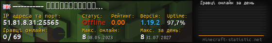 Юзербар 560x90 с графіком гравців онлайн для сервера 51.81.8.31:25565