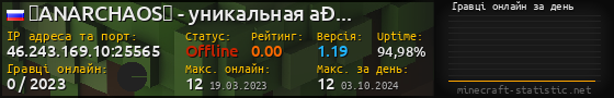 Юзербар 560x90 с графіком гравців онлайн для сервера 46.243.169.10:25565