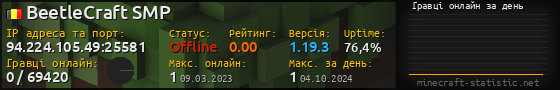 Юзербар 560x90 с графіком гравців онлайн для сервера 94.224.105.49:25581