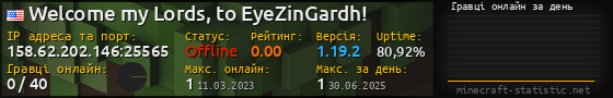 Юзербар 560x90 с графіком гравців онлайн для сервера 158.62.202.146:25565