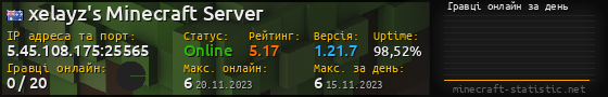 Юзербар 560x90 с графіком гравців онлайн для сервера 5.45.108.175:25565